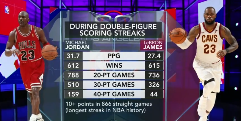 Why Today’s NBA Stars Don’t Play Like Legends—and Never Will