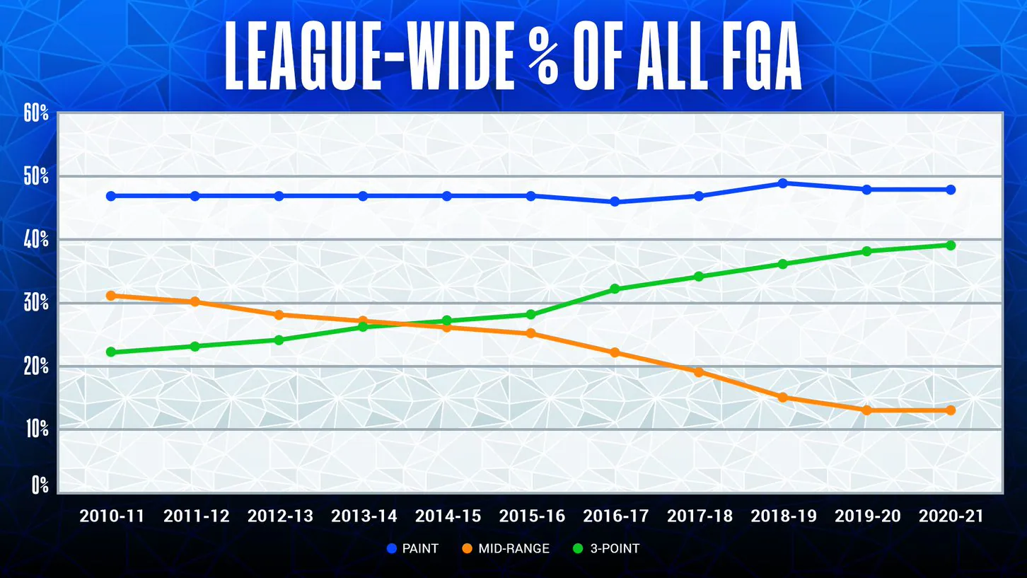 The Analytics Era Has Gone Too Far—Fans Are Finally Pushing Back